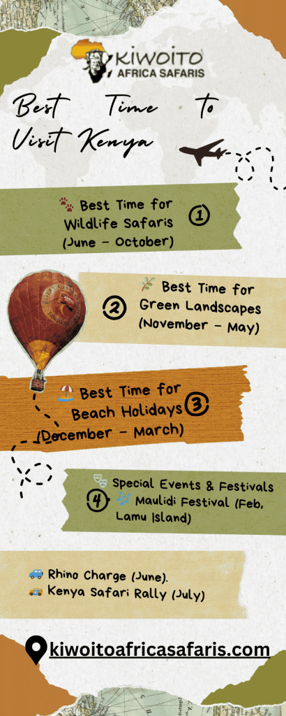 遊覽肯亞的最佳時間