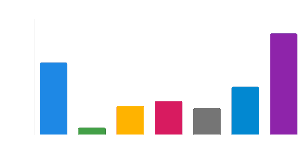 Tanzania safari costs graphical presentation